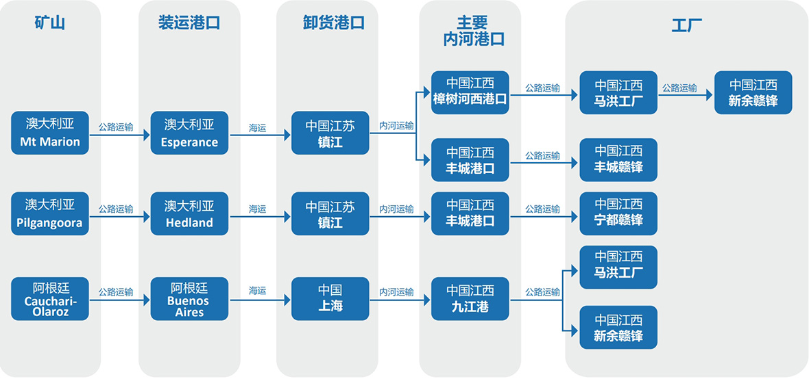 香港六全年资料大全